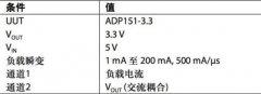 干货｜一份不错的LDO电容选型指南