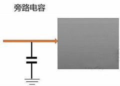 如何区分“旁路电容”和“去耦电容” 趣味看懂