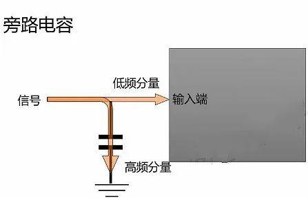 如何区分“旁路电容”和“去耦电容” 趣味看懂