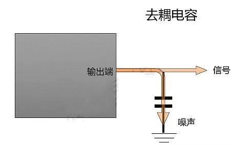 如何区分“旁路电容”和“去耦电容” 趣味看懂