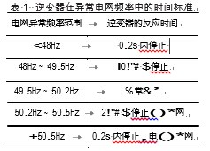 光伏并网发电系统中的安全保护技术 光伏并网发电系统中的安全保护技术