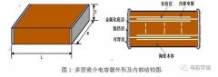 多层瓷介电容器热应力引起的失效及解决措施