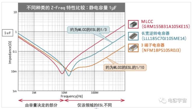 「电子干货」4个管脚的贴片陶瓷电容