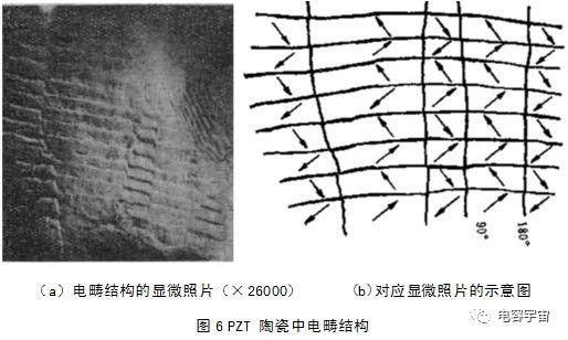 对陶瓷电容器施加直流电压时，容值为啥变小