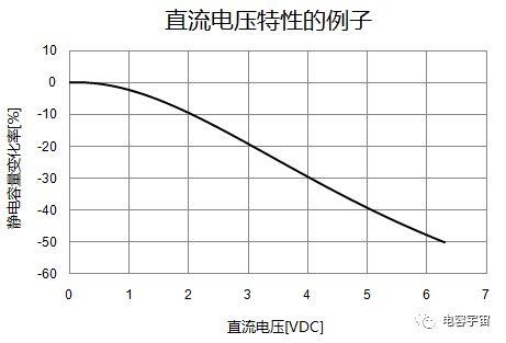 对陶瓷电容器施加直流电压时，容值为啥变小