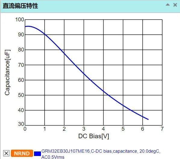 对陶瓷电容器施加直流电压时，容值为啥变小