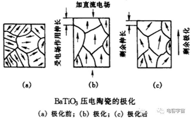 对陶瓷电容器施加直流电压时，容值为啥变小