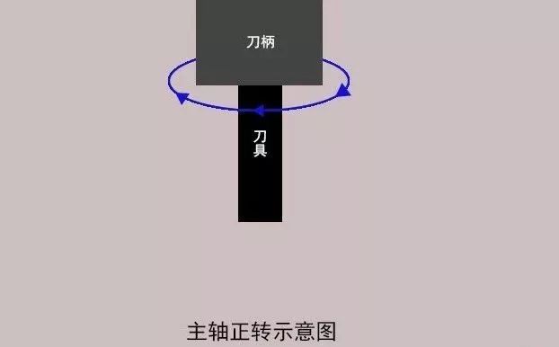 数控钻床如何对刀？