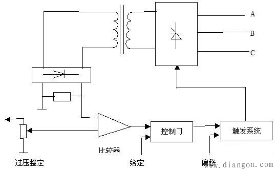 晶闸管过压保护电路原理