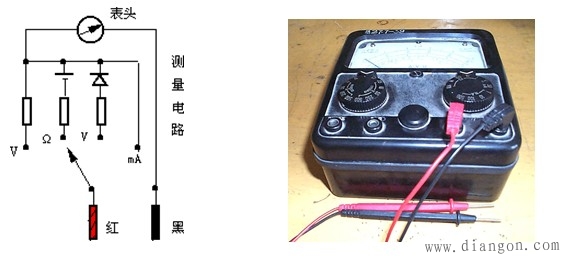 模拟万用表表盘标记