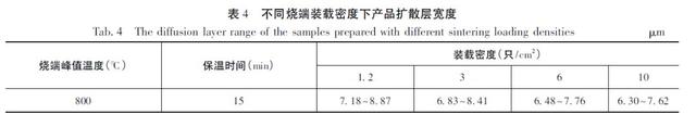 MLCC端电极制备工艺的研究分析