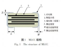 MLCC端电极制备工艺的研究分析