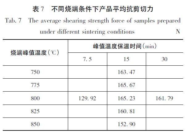 MLCC端电极制备工艺的研究分析