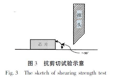 MLCC端电极制备工艺的研究分析