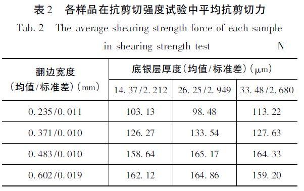 MLCC端电极制备工艺的研究分析