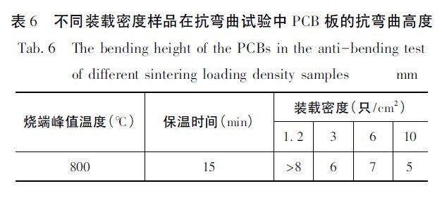 MLCC端电极制备工艺的研究分析