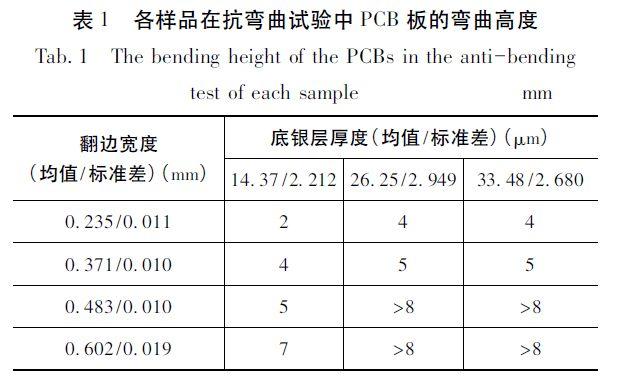 MLCC端电极制备工艺的研究分析