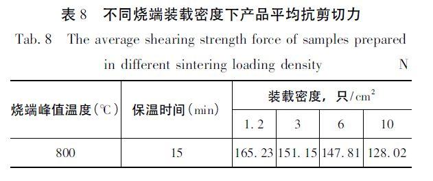 MLCC端电极制备工艺的研究分析