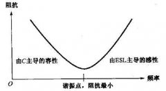 为什么低频噪声用大电容，高频噪声选择小电容？