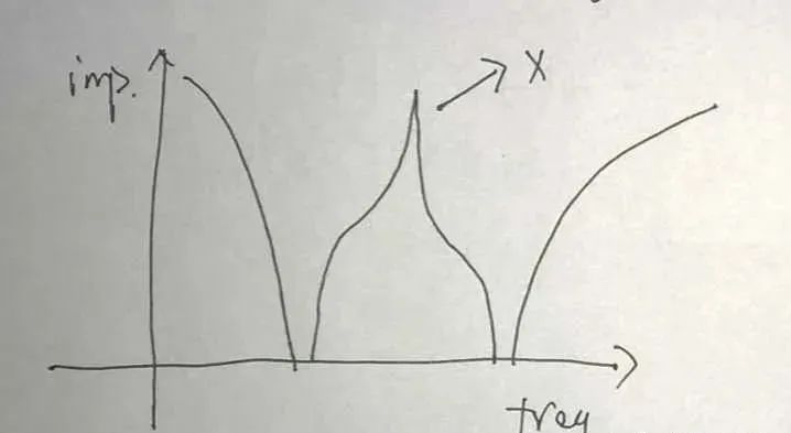 极性与非极性电容并联的作用