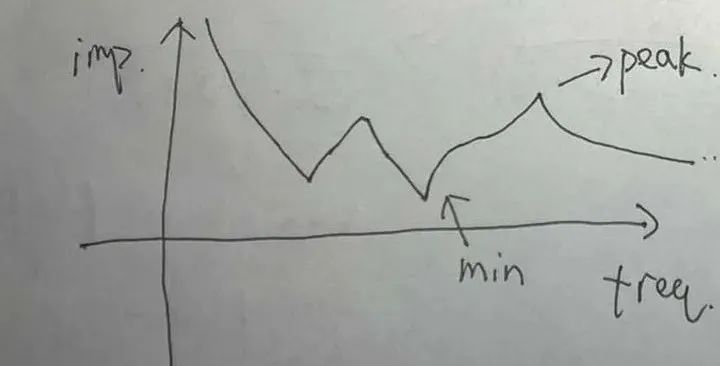 极性与非极性电容并联的作用