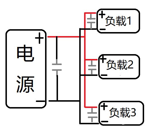 讲得太好了！电容，去耦和退耦的注意事项