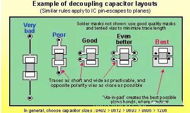 讲得太好了！电容，去耦和退耦的注意事项