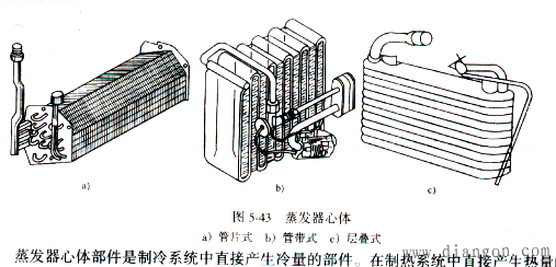 汽车空调蒸发器的作用和分类 汽车空调蒸发器的作用和分类