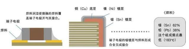 一盘贴片电容是多少pcs