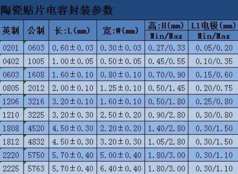 一盘贴片电容是多少pcs