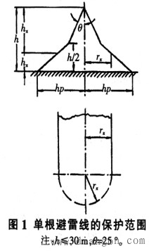避雷线及保护范围计算