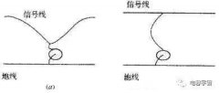 PCB板去耦电容大小选择与布置