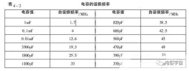 PCB板去耦电容大小选择与布置