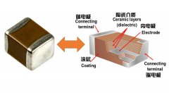 MLCC内电极浆料成分及印刷功能