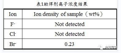 服务器主板电容阻抗偏低分析