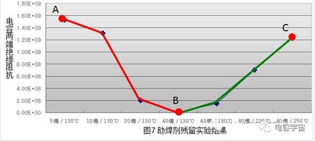 服务器主板电容阻抗偏低分析