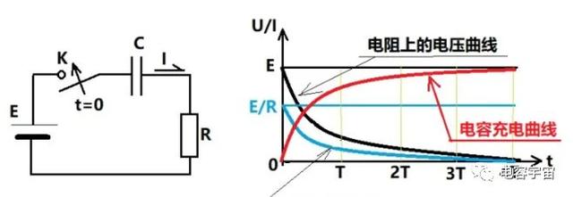 电容充电相当于短路，那电容后面的电路上还会有电流吗？