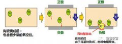 推算多层陶瓷电容器寿命的方法