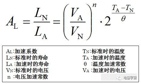 推算多层陶瓷电容器寿命的方法