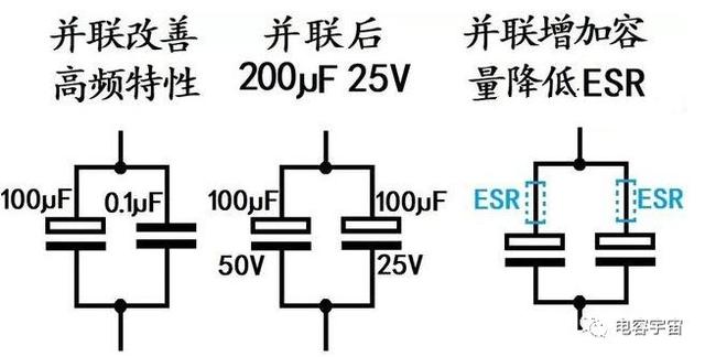 电容串联和并联的区别及特性