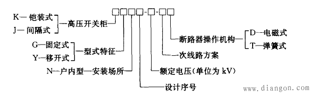 高压开关柜型号含义 高压开关柜型号含义