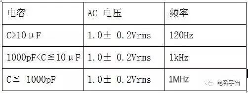 贴片电容容值偏低？其原因及解决对策都在这里