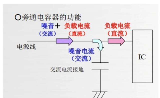 退耦电容为什么通常选择100nF，而不是其他电容值？