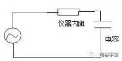 贴片电容容值偏低？其原因及解决对策都在这里