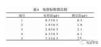 射频陶瓷贴片电容的测试