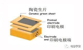 多层陶瓷电容器的的结构