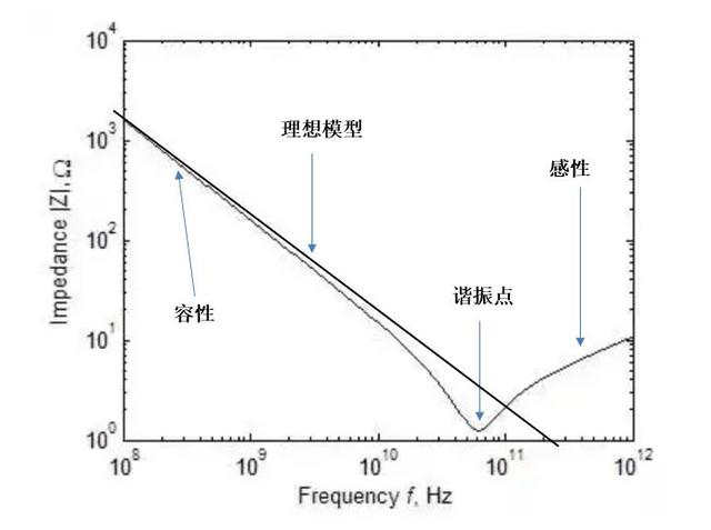 浅谈电容的高频特性