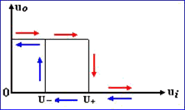 555定时器构成的施密特触发器 555定时器构成的施密特触发器