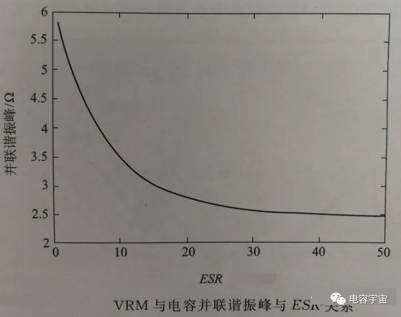 电容并联与谐振峰