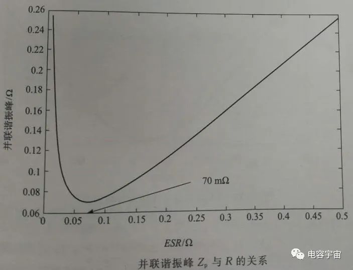 电容并联与谐振峰